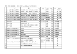 (学年) 3年 (教科）国語 （単元）「もうどう犬の訓練」より はたらく犬調べ