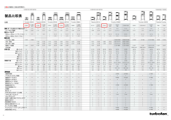 製品比較表 - EMJ Limited:エドワードミースジャパンリミテッド
