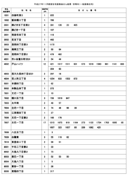 1001 四番町第3 1 855 1002 飯田橋二丁目 1 795 2001 勝どき五丁目