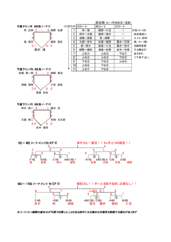 6 1 1 6 2 6 3 3 4 6 1 6 5 5 高木 清 6 7 8 9 10 11 6 6 1 0 5 6 6