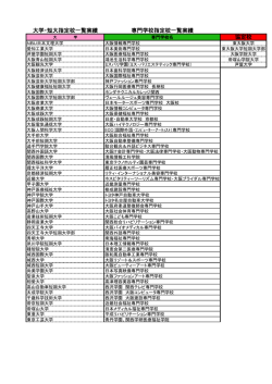 指定校推薦一覧 - 東大阪大学柏原高等学校