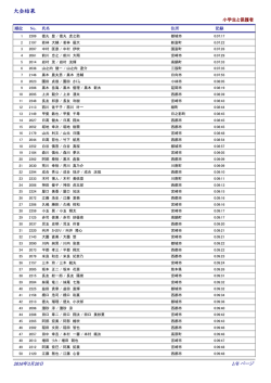 2016西都原このはなマラソン記録一覧