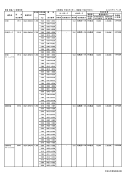 車種：普通／小型乗用車 【メルセデス・ベンツ】 類 別 型 式 指定番号