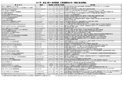 案内表 - e－食安全研究会