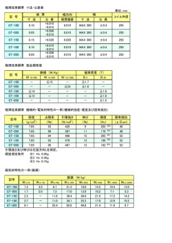 極薄珪素鋼帯