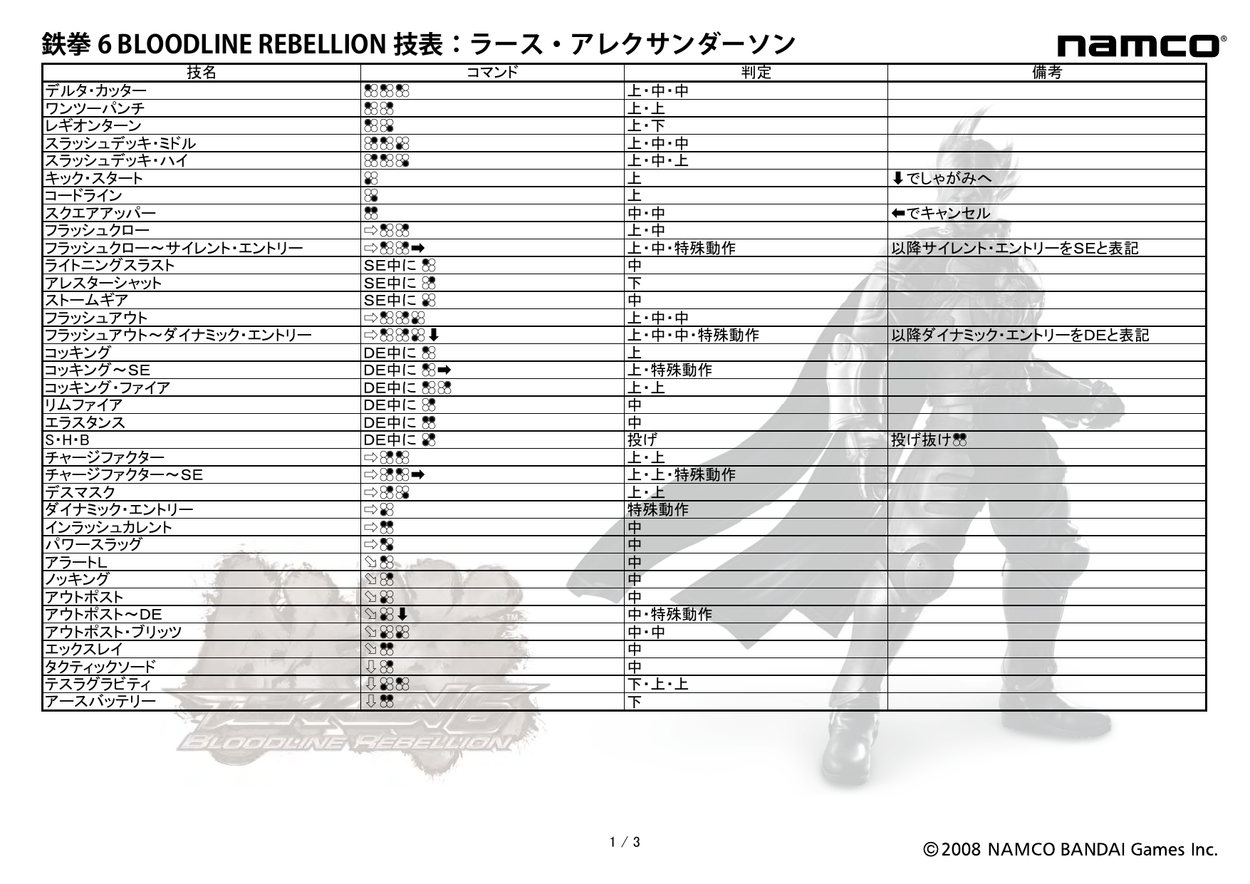 鉄拳 6 Bloodline Rebellion 技表 キング