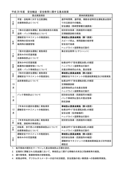 平成 28 年度 安全輸送・安全教育に関する重点施策