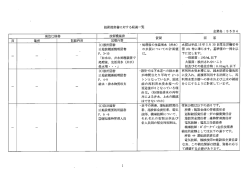 資料3 技術提案書に対する疑義一覧の回答書