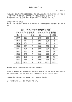 福島の現実（2）