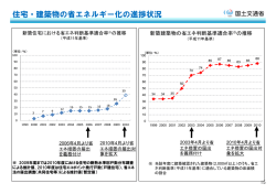省エネ化の進捗状況