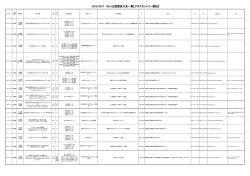 2016/2017 SAJ公認競技大会一覧【クロスカントリー競技】