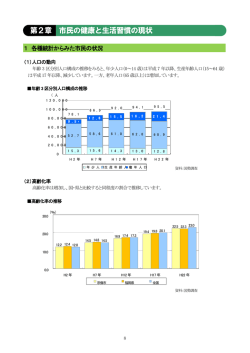 第2章 市民の健康と生活習慣の現状