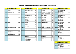 平成28年度 川越市立中央図書館視聴覚ライブラリー 映画会 上半期