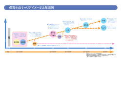 保育士のキャリアイメージと年収例