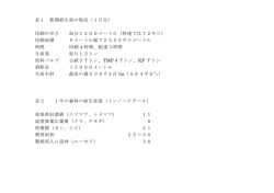 表1 新聞紙生産の現況（1日分） 印刷の早さ 毎分1200メートル（時速