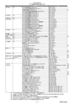 NEC FC98-NX FC-43H動作確認済み製品一覧 1 / 1 2000年2月現在