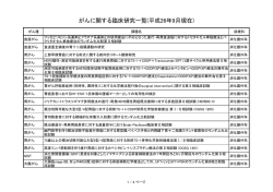 がんに関する臨床研究一覧(平成26年9月現在)