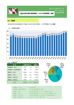 「進出  系企業の実態調査」（2014年度調査）結果