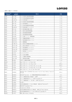資料2: 製品コード対比表