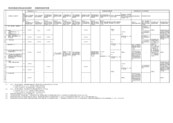 容積率割増早見表 - 東京都都市整備局