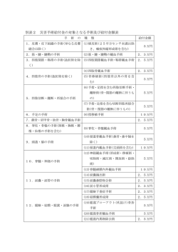 別表2 災害手術給付金の対象となる手術及び給付金額表