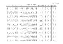 主要な工事実績については、こちら（PDF）をご覧ください。