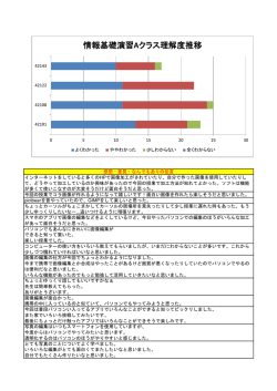 アンケート結果