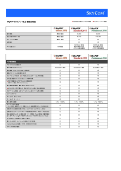 SkyPDFクライアント製品機能比較表