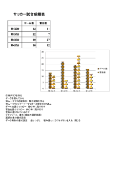 サッカー試合成績表