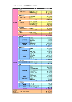 2003年（53kb） - とよはしまちなかスロータウン映画祭2016
