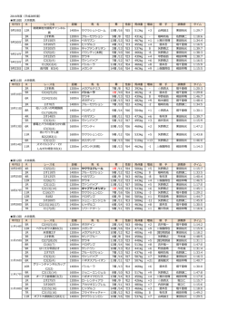 競走成績2016を別ウィンドウで開く