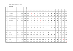 2016年スクラッチシート(IRC)