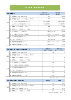 2015年度 利用者の状況 - 社会福祉法人東京老人ホーム｜西東京市で