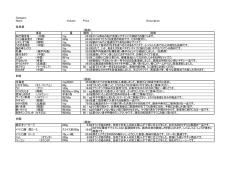 税抜） 項目 量 価格 説明 あさり剥き身 （中国） 1kg 26.