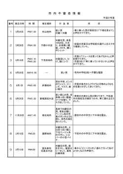 （平成27年度） [102KB pdfファイル]