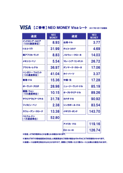 【ご参考】 NEO MONEY Visa レート 2016年11月29日現在 3.70 4.65