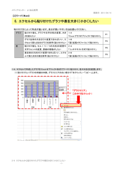 6. エクセルから貼り付けたグラフや表を大きく（小さく）したい