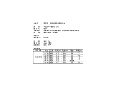 （博多の森）男子競技結果