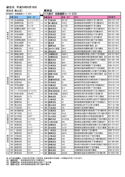 統合日 平成24年9月18日 継承店