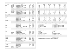 用途 概要 管材料