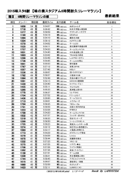 最終結果 2015味スタ6耐 【味の素スタジアム6時間耐久リレーマラソン】