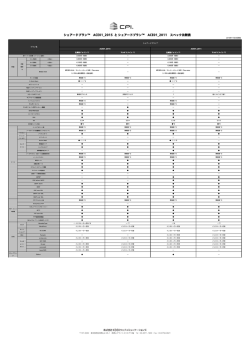 シェアードプラン™ ACE01_2015 と シェアードプラン