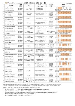 2016年 AMAクルーズコース 一覧