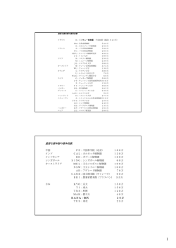 重要な標本館の標本枚数