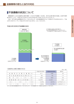金融環境の変化と当行の対応737kb