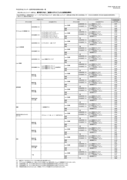 対象製品性能一覧表 - LIXIL ビジネス情報