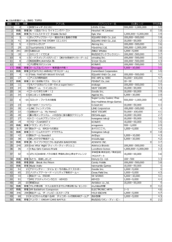新着ランキング（11月16日付ゲームカテゴリ）