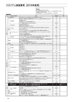 スタジアム検査要項