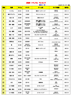 2輪車 総合タイムランキング