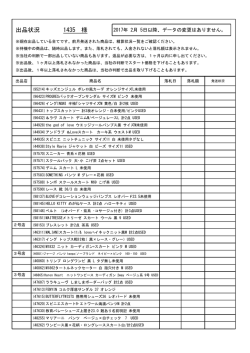 1435 様 出品状況